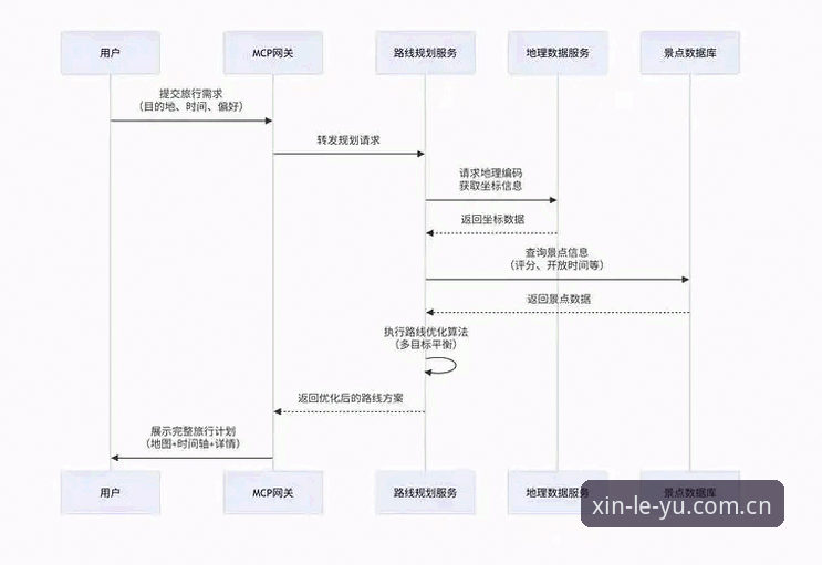 乐鱼CN登录通道操作指南新手版：从注册到数据看盘的完整教程